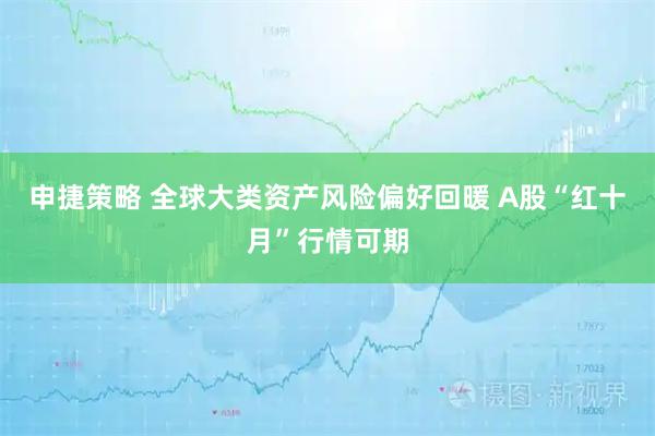 申捷策略 全球大类资产风险偏好回暖 A股“红十月”行情可期